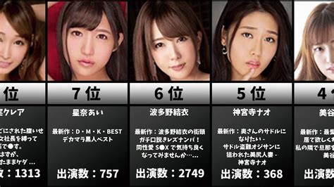 めっちゃエロい|必ず抜けるエロいAV女優おすすめランキングBEST30【2024年。